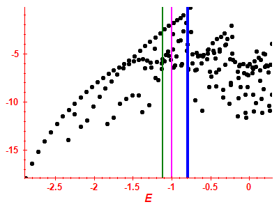 Strength function log
